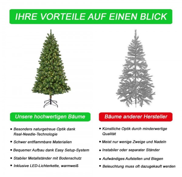 Weihnachtsbaum Künstlich Nordmanntanne Premium 180cm Naturgetreu m. Lichterkette